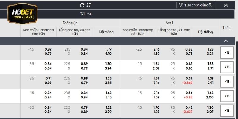 Chiến thuật và kinh nghiệm giúp cá cược hấp dẫn và hiệu quả